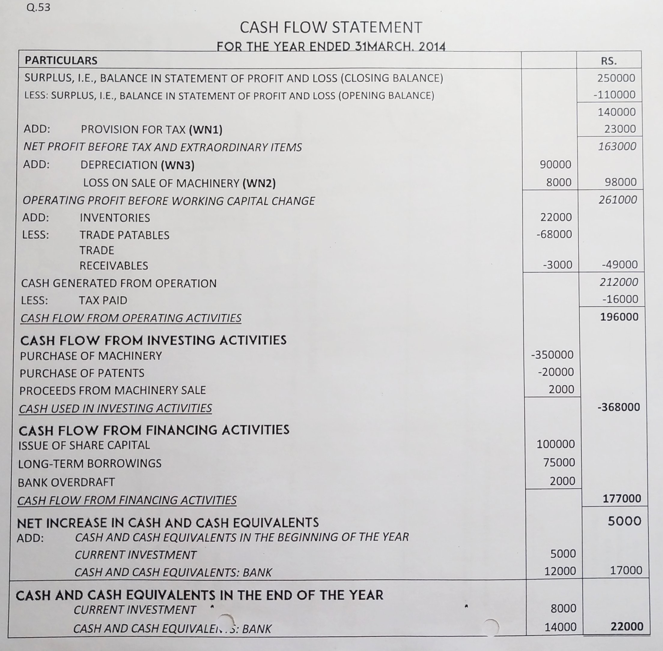 Cash Flow Statement of TS Grewal book edition 2019 Solution no. 53